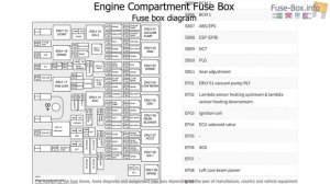 Fuse box location and diagrams: Chery Tiggo 8 (T18; 2017-2020)
