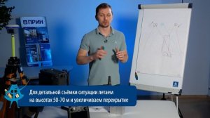 ВЛС - Воздушное Лазерное Сканирование. Теоретические основы