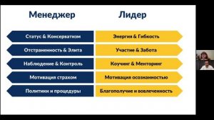 Ольга Ильина, тренер-эксперт CBSD. Вебинар «Лидерство в удаленных командах»