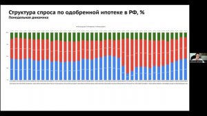 Аналитика рынка недвижимости по итогам сентября и первых недель октября 2024.