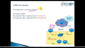 Gateway Load balancing protocol ( GLBP)