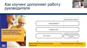 CBSD. Вебинар "Руководитель-коуч: за или против?". Спикер - Мария Работнова.