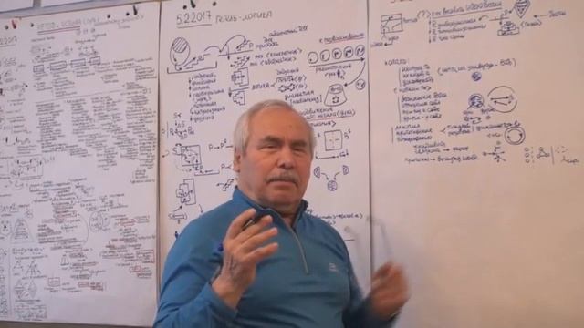 Необходимость Неслучайность Форма и связность Структурность Самокоррекция 2017 смотреть онлайн