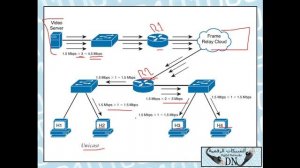 الفيديو 1: IP Multicast بالعربية للمهندس حسن صالح مرشد