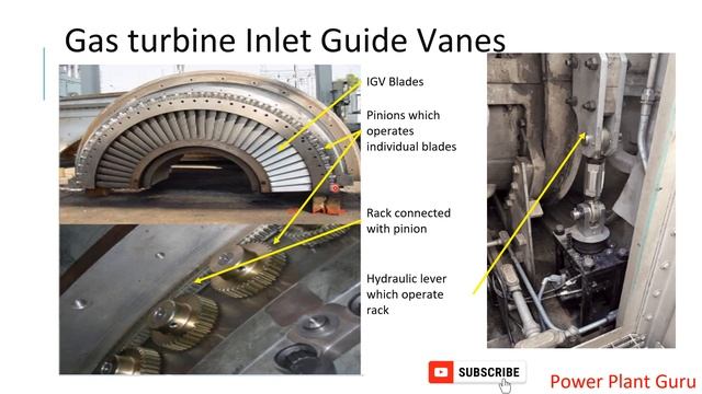 How Gas Turbine Inlet Guide Vanes Works. IGV, VGV смотреть онлайн
