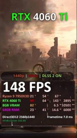 RTX 4060 Ti King OR Broken? 1080p 1440p DLSS 2 & 3 Forza Horizon 5 / CoD: Modern Warfare 2 / RDR2