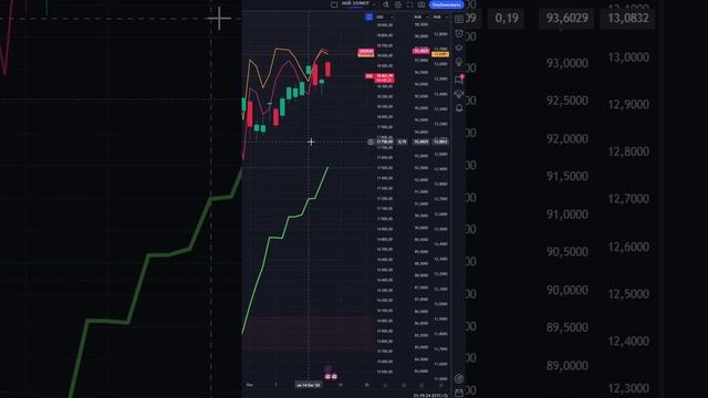 НАСДАК ЧТО И КАК МОЖЕТ ПОВЛИЯТЬ НА #NDX СЕГОДНЯ? ПРГНОЗ #NASDAQ НА СЕГОДНЯ 18.10.2024 ИНДЕКС