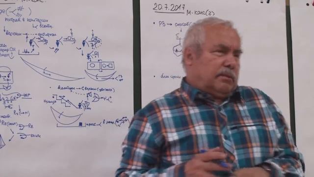 Исполнительности и их проявление в команде и предикат решения задач 2017 смотреть онлайн