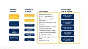 CBSD. Итоги 3 фоллоу-ап-сессии по итогам международной конференции WAW 2020 Total Resilience Virtual