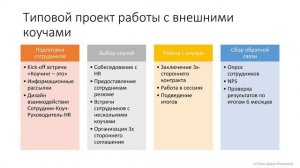 Коучинг в организации: мода или тенденция?