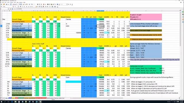 FS 15 Soil Management - New Spreadsheet Tutorial