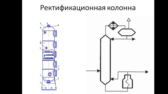 Ректификация