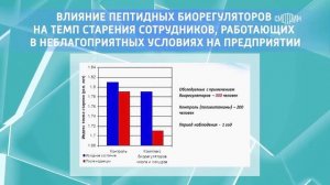 Пептиды — таблетка молодости.