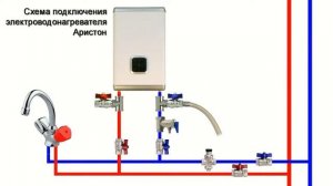 Водонагреватели ARISTON  Слив воды