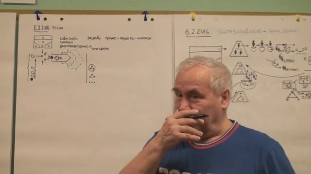 Ставшее состояние Синтезирование и его уровни Типы состояний и отношений 2016 смотреть онлайн