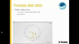 Новые функции Trimble R8 2015