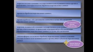 Обязанности оператора ПДн