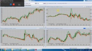 Индикатор прогнозных цен High и Low следующего фрейма для QUIK. Indicator High Low of market price.