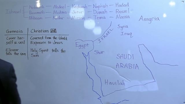 Do Arabs Come from Abraham? (Genesis 24:64-25:8) | Dr. Gene Kim