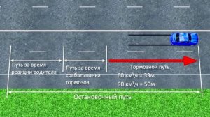 Основы безопасности движения. Часть №1