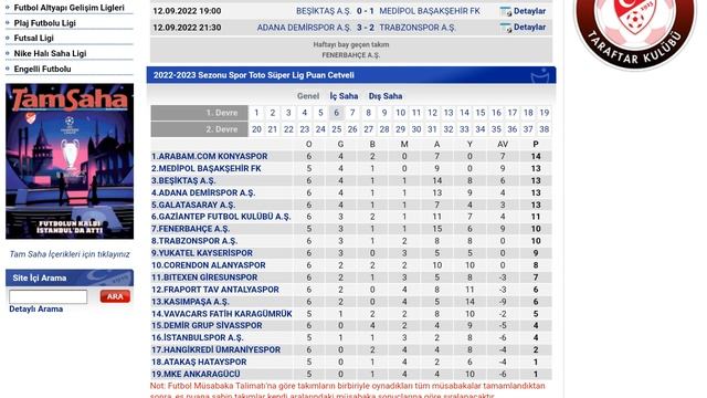 Spor Toto Süper Lig 6.Hafta Puan Durumu - Toplu Sonuçlar - Fikstür 2022-23 смотреть онлайн
