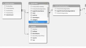 04-02 Data Modeling - Normalization and Denormalization