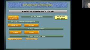 Тема 4. Часть 1. Аварии на РОО (ЯОО) и радиоактивное загрязнение окружающую среду