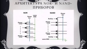 Принципы работы флэш-памяти