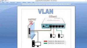 Konfigurasi VLAN pada Router Mikrotik dengan Metode Switch