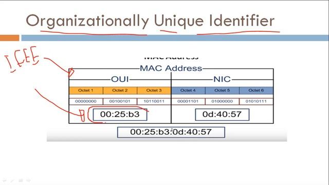 What is OUI - Organizationally unique identifier of MAC Address #39 смотреть онлайн