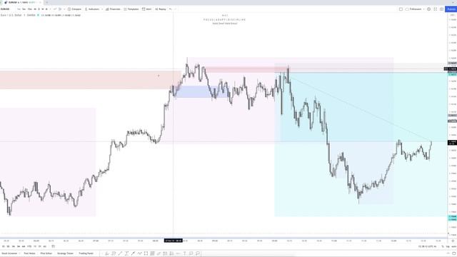 My ORDER BLOCK Strategy | EURUSD Breakdown I Live Trading W/ Students смотреть онлайн