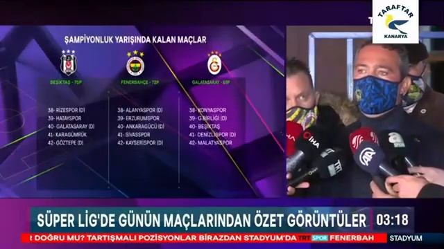 Fenerbahçe 3-2 Kasımpaşa Maç Özeti | Fenerbahçe Kasımpaşa Ali Koç Maç Sonu Açıklamaları смотреть онлайн