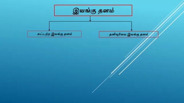 Level 4 Standard 6. Operating System, Types and Differences смотреть онлайн