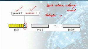 CS601_Topic183