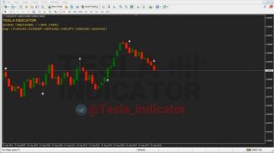 SUPER SIGNAL 7 WIN 0 LOSE Indicator Tesla Non-repaint 100%