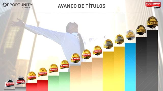 PLANO DE NEGÓCIO - Empreendedorismo смотреть онлайн