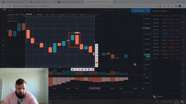 Бинарные опционы 2020 | Работающие паттерны на бинарных опционах!