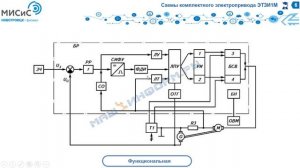 Привод ЭТЗИ и КПЭ