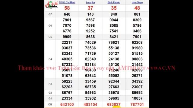 Quay Thử XSMN 9/3/2024 SXMN KQ XSMN Thứ 7 dự đoán xsmn ngày 9 tháng 3 năm 2024 tối nay смотреть онлайн