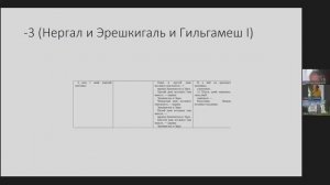 Владимир Емельянов. Интертекстуальность и цитирование в шумеро-аккадских литературных текстах