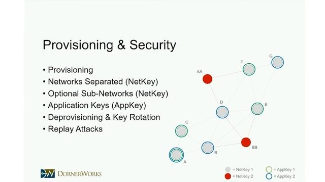 Whats new with Bluetooth 5? - DornerWorks Webinar смотреть онлайн