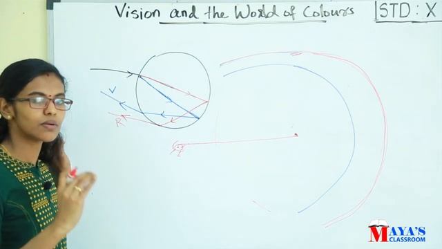 Physics Class 10 // Vision and the world of colours  Part 1 // Dispersion of light // Malayalam