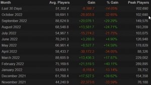 "Destiny 2 is DYING!" Except it's not.