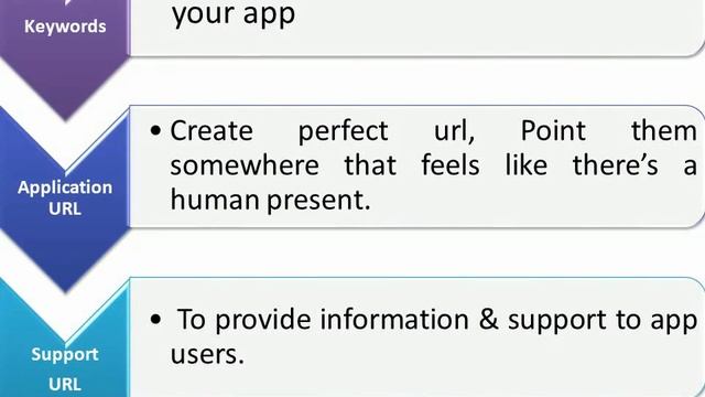 How to Submit iPhone Apps to iTunes App Store смотреть онлайн