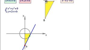Живые графики-1. Задачи с параметром