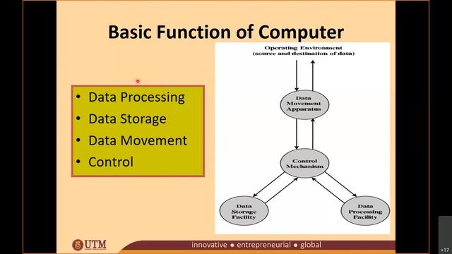 SKEE 3223 - Online Class 14032021 (Module 1) смотреть онлайн