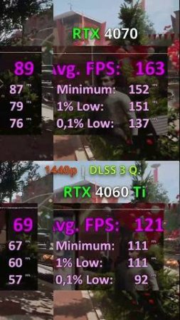 Atomic Hearts RTX 4060 Ti vs RTX 4070 1080p 1440p 4K Native / DLSS 3 #rtx4070 #rtx4060ti #nvidia