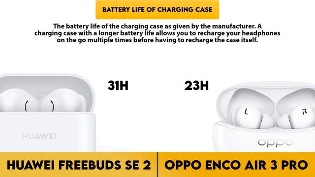 Huawei FreeBuds SE 2 vs Oppo Enco Air 3 Pro Comparison