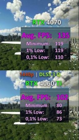 Microsoft Flight Simulator 2020 RTX 4060 ti vs 4070 1080p 1440p 4K #rtx4070 #rtx4060ti #msfs2020