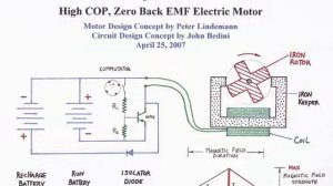 Бедини Джон - Bedini-Lindemann Free Energy Generator